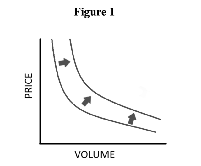 Pricing Strategy Figure 1